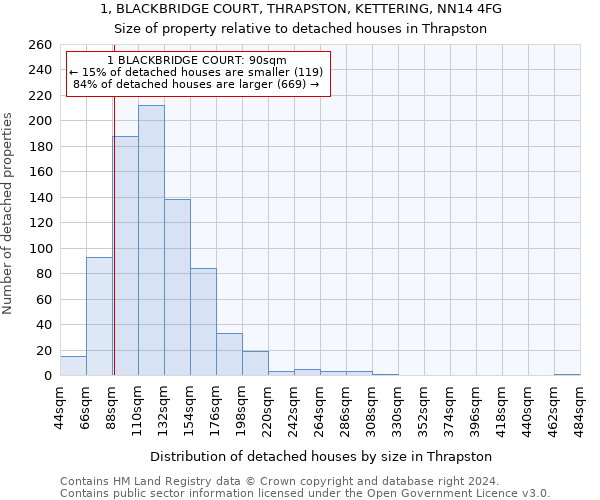 1, BLACKBRIDGE COURT, THRAPSTON, KETTERING, NN14 4FG: Size of property relative to detached houses in Thrapston