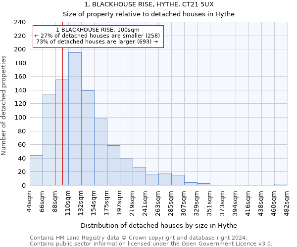 1, BLACKHOUSE RISE, HYTHE, CT21 5UX: Size of property relative to detached houses in Hythe