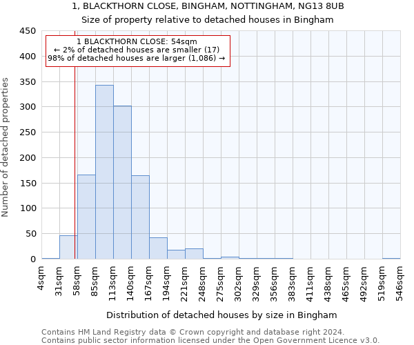 1, BLACKTHORN CLOSE, BINGHAM, NOTTINGHAM, NG13 8UB: Size of property relative to detached houses in Bingham