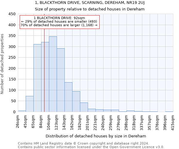 1, BLACKTHORN DRIVE, SCARNING, DEREHAM, NR19 2UJ: Size of property relative to detached houses in Dereham