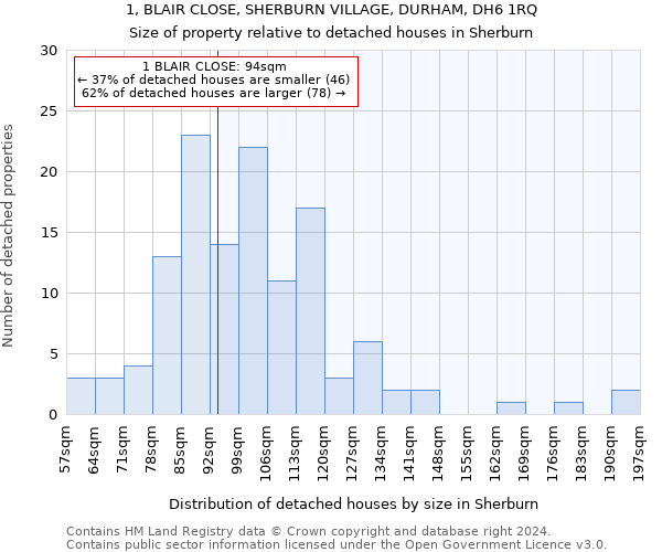 1, BLAIR CLOSE, SHERBURN VILLAGE, DURHAM, DH6 1RQ: Size of property relative to detached houses in Sherburn