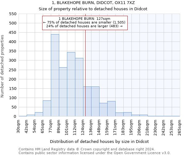 1, BLAKEHOPE BURN, DIDCOT, OX11 7XZ: Size of property relative to detached houses in Didcot