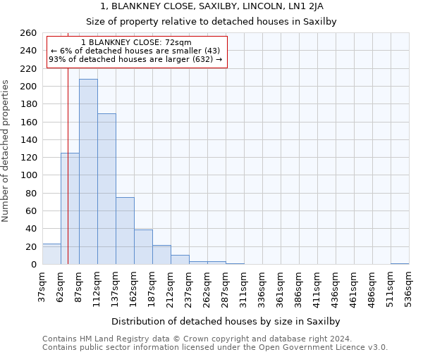1, BLANKNEY CLOSE, SAXILBY, LINCOLN, LN1 2JA: Size of property relative to detached houses in Saxilby