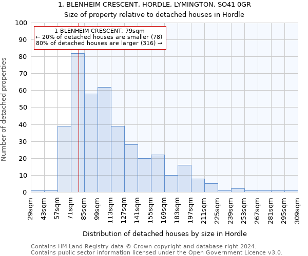 1, BLENHEIM CRESCENT, HORDLE, LYMINGTON, SO41 0GR: Size of property relative to detached houses in Hordle