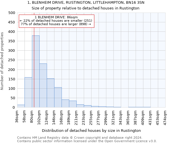 1, BLENHEIM DRIVE, RUSTINGTON, LITTLEHAMPTON, BN16 3SN: Size of property relative to detached houses in Rustington