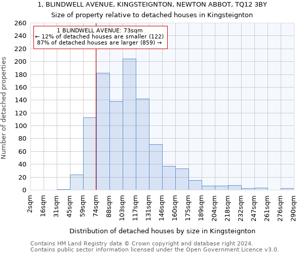 1, BLINDWELL AVENUE, KINGSTEIGNTON, NEWTON ABBOT, TQ12 3BY: Size of property relative to detached houses in Kingsteignton