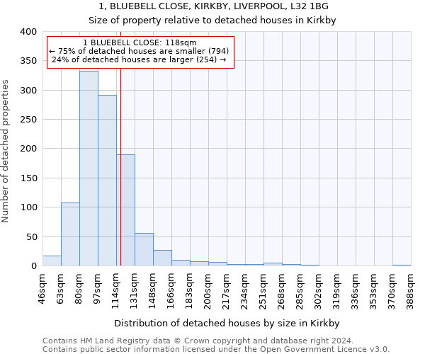 1, BLUEBELL CLOSE, KIRKBY, LIVERPOOL, L32 1BG: Size of property relative to detached houses in Kirkby