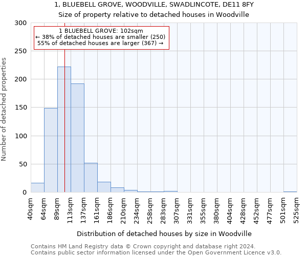 1, BLUEBELL GROVE, WOODVILLE, SWADLINCOTE, DE11 8FY: Size of property relative to detached houses in Woodville