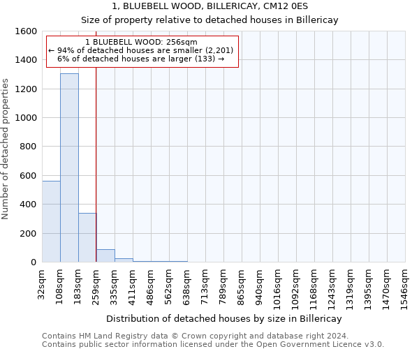 1, BLUEBELL WOOD, BILLERICAY, CM12 0ES: Size of property relative to detached houses in Billericay