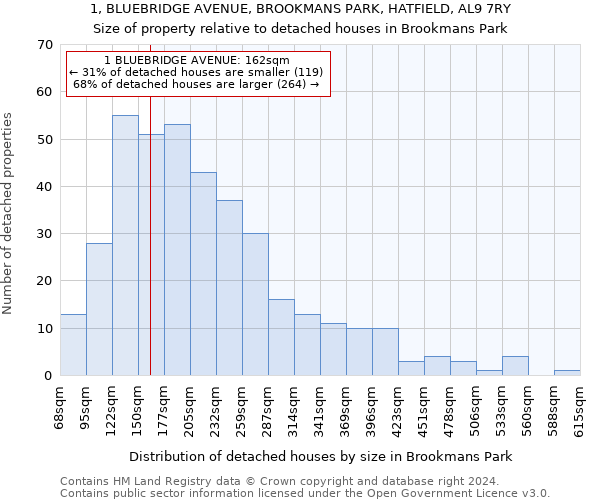 1, BLUEBRIDGE AVENUE, BROOKMANS PARK, HATFIELD, AL9 7RY: Size of property relative to detached houses in Brookmans Park