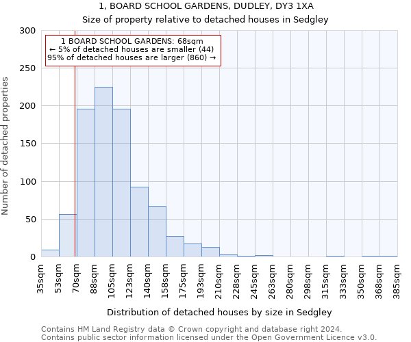 1, BOARD SCHOOL GARDENS, DUDLEY, DY3 1XA: Size of property relative to detached houses in Sedgley