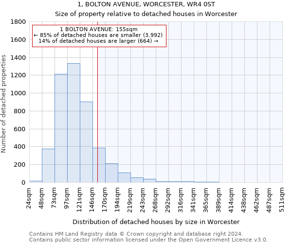 1, BOLTON AVENUE, WORCESTER, WR4 0ST: Size of property relative to detached houses in Worcester
