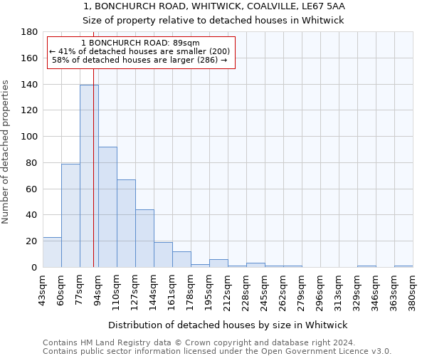 1, BONCHURCH ROAD, WHITWICK, COALVILLE, LE67 5AA: Size of property relative to detached houses in Whitwick