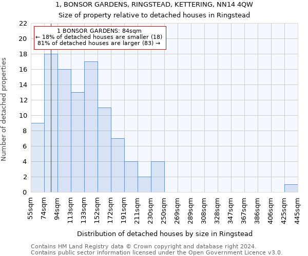 1, BONSOR GARDENS, RINGSTEAD, KETTERING, NN14 4QW: Size of property relative to detached houses in Ringstead