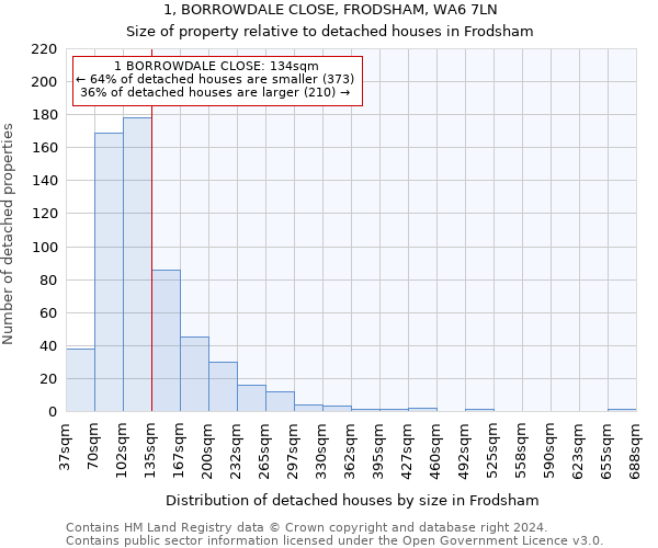 1, BORROWDALE CLOSE, FRODSHAM, WA6 7LN: Size of property relative to detached houses in Frodsham