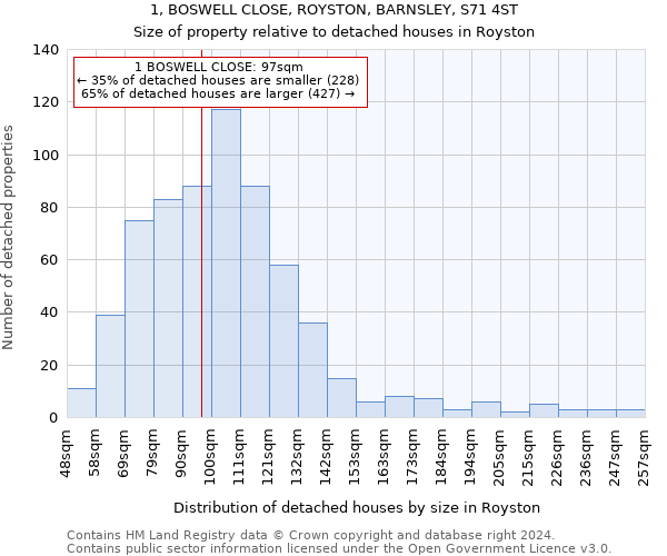 1, BOSWELL CLOSE, ROYSTON, BARNSLEY, S71 4ST: Size of property relative to detached houses in Royston