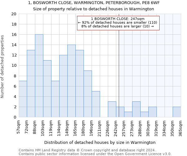 1, BOSWORTH CLOSE, WARMINGTON, PETERBOROUGH, PE8 6WF: Size of property relative to detached houses in Warmington