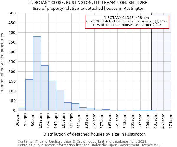 1, BOTANY CLOSE, RUSTINGTON, LITTLEHAMPTON, BN16 2BH: Size of property relative to detached houses in Rustington