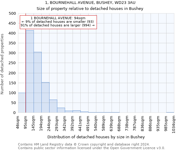 1, BOURNEHALL AVENUE, BUSHEY, WD23 3AU: Size of property relative to detached houses in Bushey