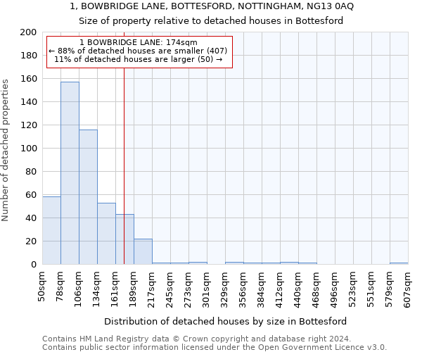 1, BOWBRIDGE LANE, BOTTESFORD, NOTTINGHAM, NG13 0AQ: Size of property relative to detached houses in Bottesford