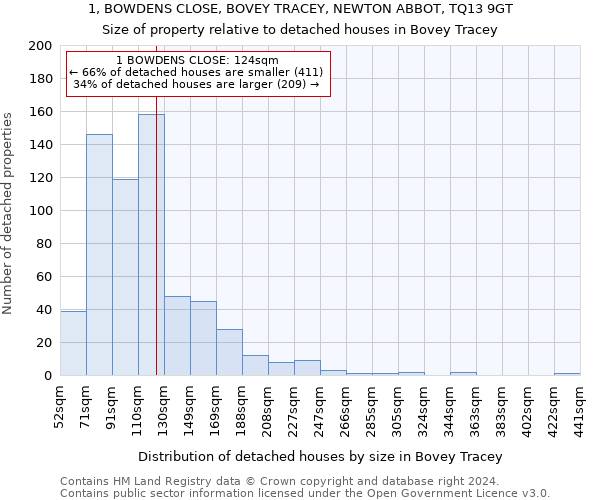 1, BOWDENS CLOSE, BOVEY TRACEY, NEWTON ABBOT, TQ13 9GT: Size of property relative to detached houses in Bovey Tracey