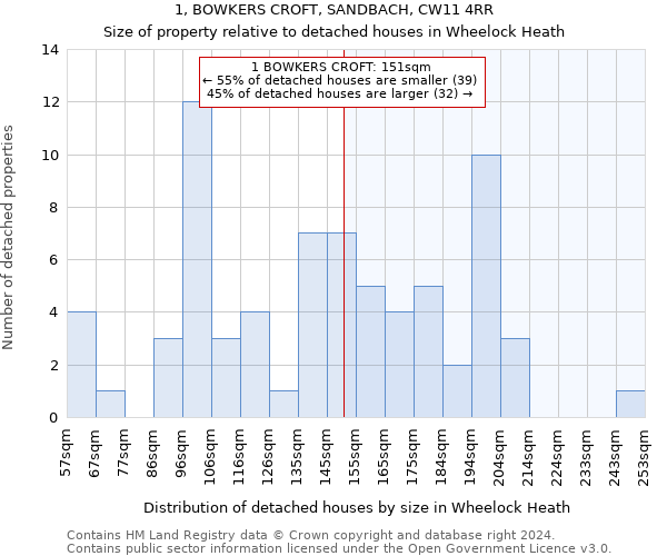 1, BOWKERS CROFT, SANDBACH, CW11 4RR: Size of property relative to detached houses in Wheelock Heath