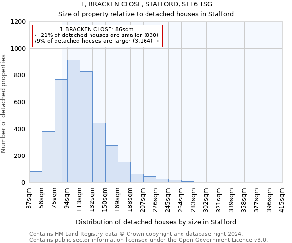 1, BRACKEN CLOSE, STAFFORD, ST16 1SG: Size of property relative to detached houses in Stafford