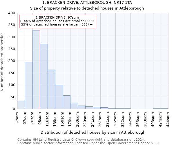 1, BRACKEN DRIVE, ATTLEBOROUGH, NR17 1TA: Size of property relative to detached houses in Attleborough