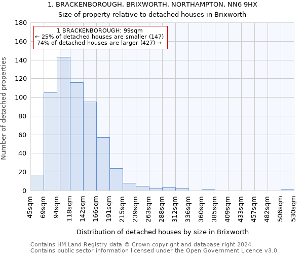 1, BRACKENBOROUGH, BRIXWORTH, NORTHAMPTON, NN6 9HX: Size of property relative to detached houses in Brixworth