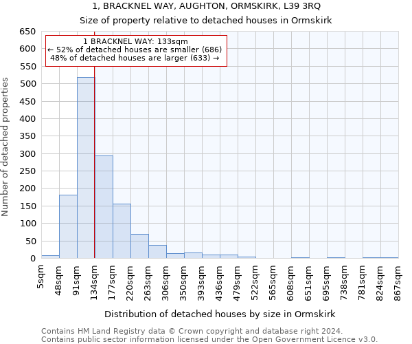 1, BRACKNEL WAY, AUGHTON, ORMSKIRK, L39 3RQ: Size of property relative to detached houses in Ormskirk