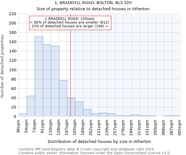 1, BRADDYLL ROAD, BOLTON, BL5 1DY: Size of property relative to detached houses in Atherton
