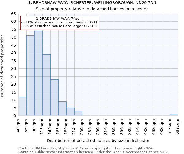 1, BRADSHAW WAY, IRCHESTER, WELLINGBOROUGH, NN29 7DN: Size of property relative to detached houses in Irchester