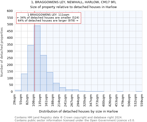1, BRAGGOWENS LEY, NEWHALL, HARLOW, CM17 9FL: Size of property relative to detached houses in Harlow