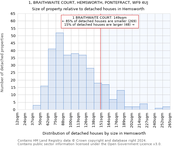 1, BRAITHWAITE COURT, HEMSWORTH, PONTEFRACT, WF9 4UJ: Size of property relative to detached houses in Hemsworth