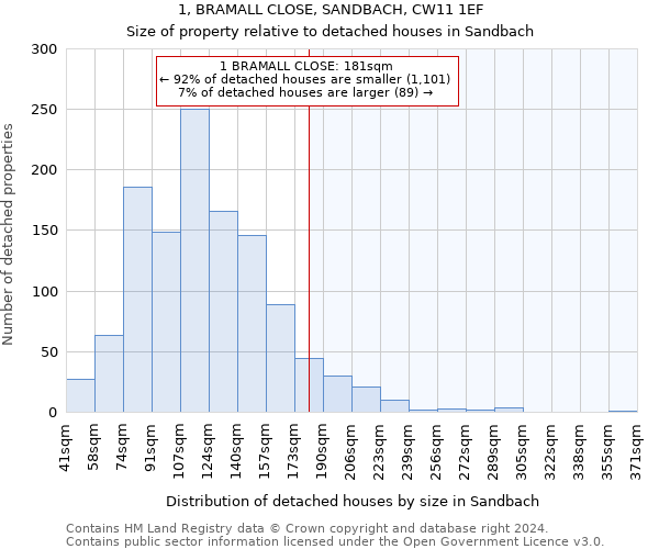 1, BRAMALL CLOSE, SANDBACH, CW11 1EF: Size of property relative to detached houses in Sandbach