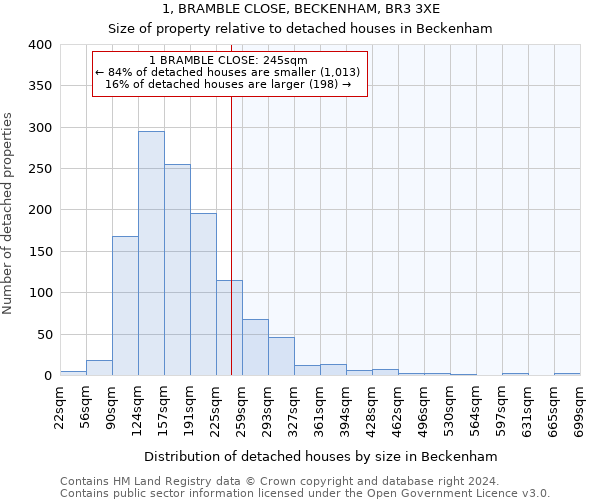 1, BRAMBLE CLOSE, BECKENHAM, BR3 3XE: Size of property relative to detached houses in Beckenham