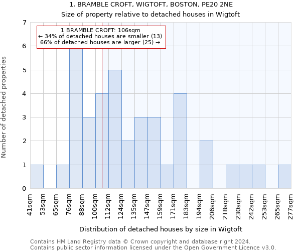 1, BRAMBLE CROFT, WIGTOFT, BOSTON, PE20 2NE: Size of property relative to detached houses in Wigtoft