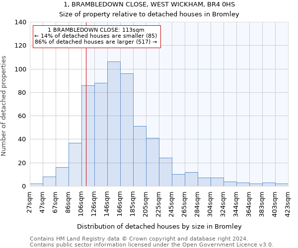 1, BRAMBLEDOWN CLOSE, WEST WICKHAM, BR4 0HS: Size of property relative to detached houses in Bromley