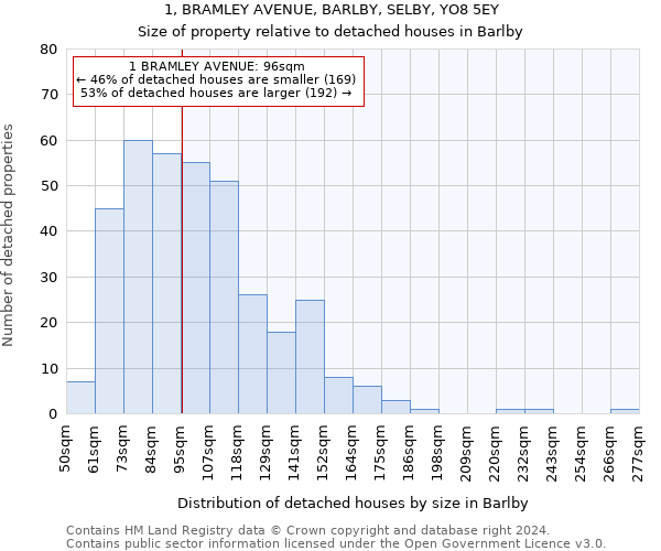 1, BRAMLEY AVENUE, BARLBY, SELBY, YO8 5EY: Size of property relative to detached houses in Barlby