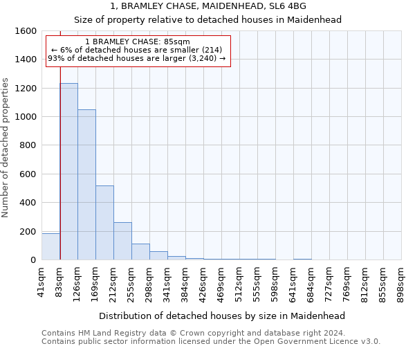 1, BRAMLEY CHASE, MAIDENHEAD, SL6 4BG: Size of property relative to detached houses in Maidenhead