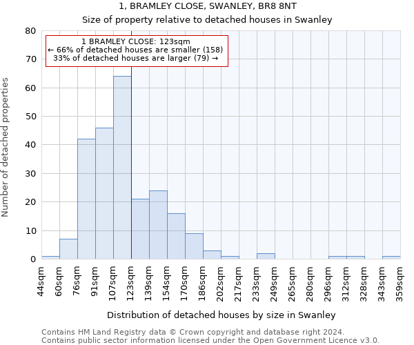 1, BRAMLEY CLOSE, SWANLEY, BR8 8NT: Size of property relative to detached houses in Swanley