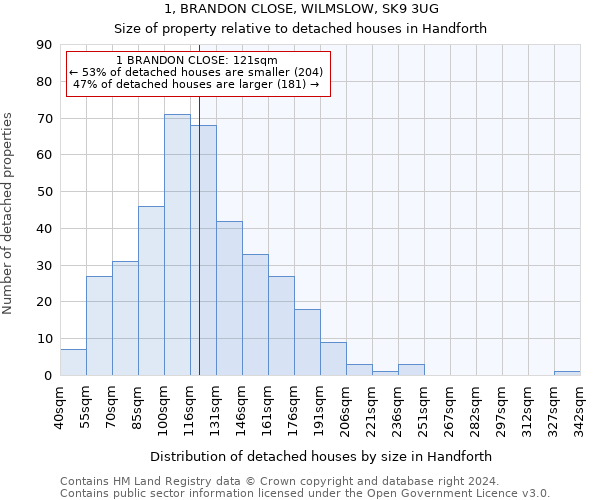 1, BRANDON CLOSE, WILMSLOW, SK9 3UG: Size of property relative to detached houses in Handforth