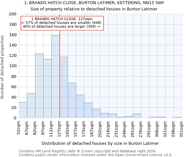 1, BRANDS HATCH CLOSE, BURTON LATIMER, KETTERING, NN15 5WF: Size of property relative to detached houses in Burton Latimer