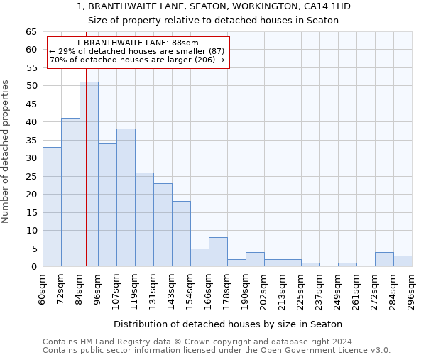 1, BRANTHWAITE LANE, SEATON, WORKINGTON, CA14 1HD: Size of property relative to detached houses in Seaton