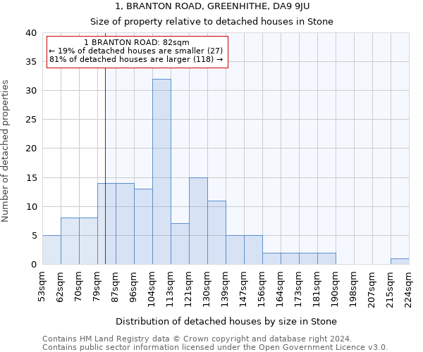 1, BRANTON ROAD, GREENHITHE, DA9 9JU: Size of property relative to detached houses in Stone
