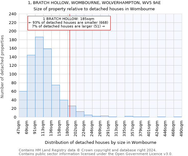 1, BRATCH HOLLOW, WOMBOURNE, WOLVERHAMPTON, WV5 9AE: Size of property relative to detached houses in Wombourne