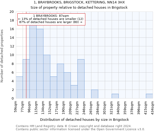 1, BRAYBROOKS, BRIGSTOCK, KETTERING, NN14 3HX: Size of property relative to detached houses in Brigstock