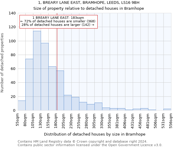 1, BREARY LANE EAST, BRAMHOPE, LEEDS, LS16 9BH: Size of property relative to detached houses in Bramhope