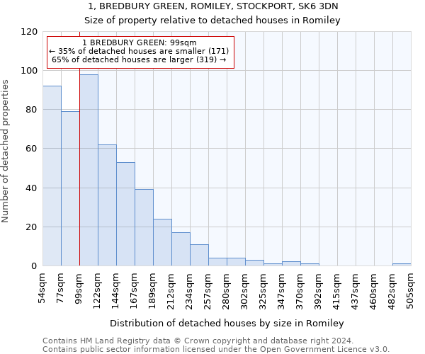 1, BREDBURY GREEN, ROMILEY, STOCKPORT, SK6 3DN: Size of property relative to detached houses in Romiley