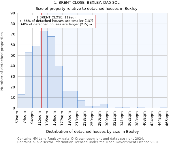 1, BRENT CLOSE, BEXLEY, DA5 3QL: Size of property relative to detached houses in Bexley